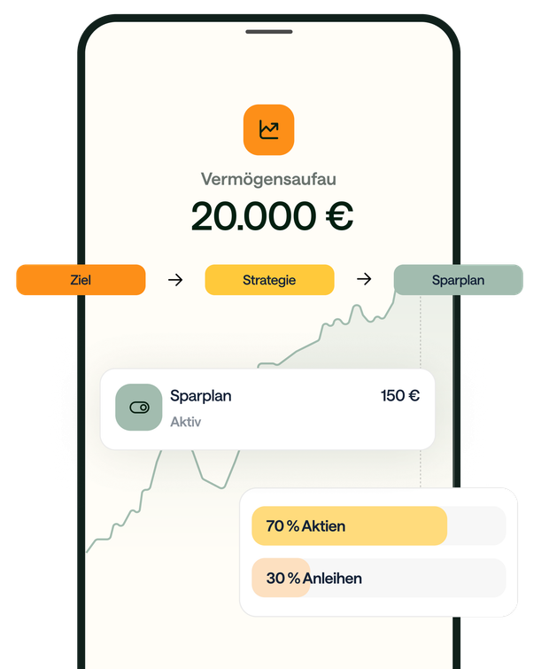 Beispielansicht der Evergreen App im Bereich Vermögensaufbau. Ein aktiver Sparplan und Aktien- und Anleihenquote sind sichtbar.